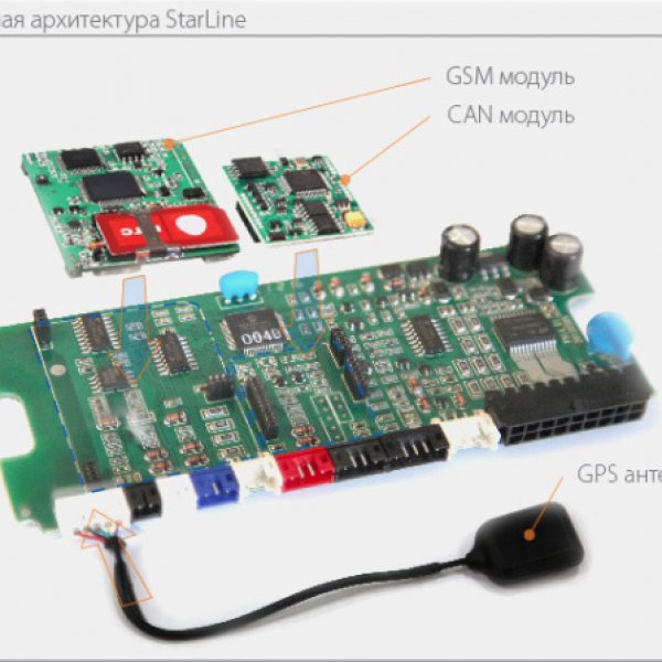 Комплект Starline GSM5 мастер 3 модуля