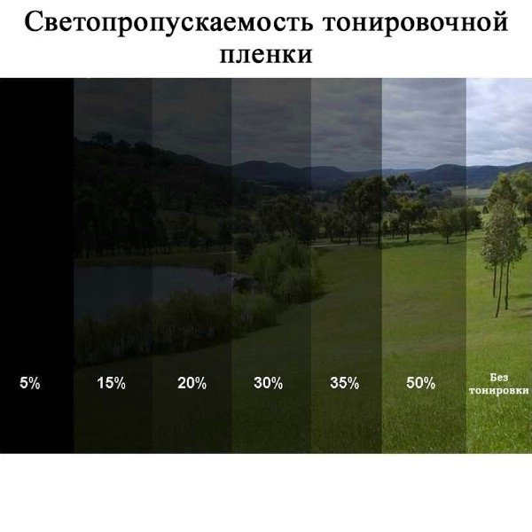 Пленка тонировочная 75см 10% ПРЕМИУМ АМЕРИКАНКА